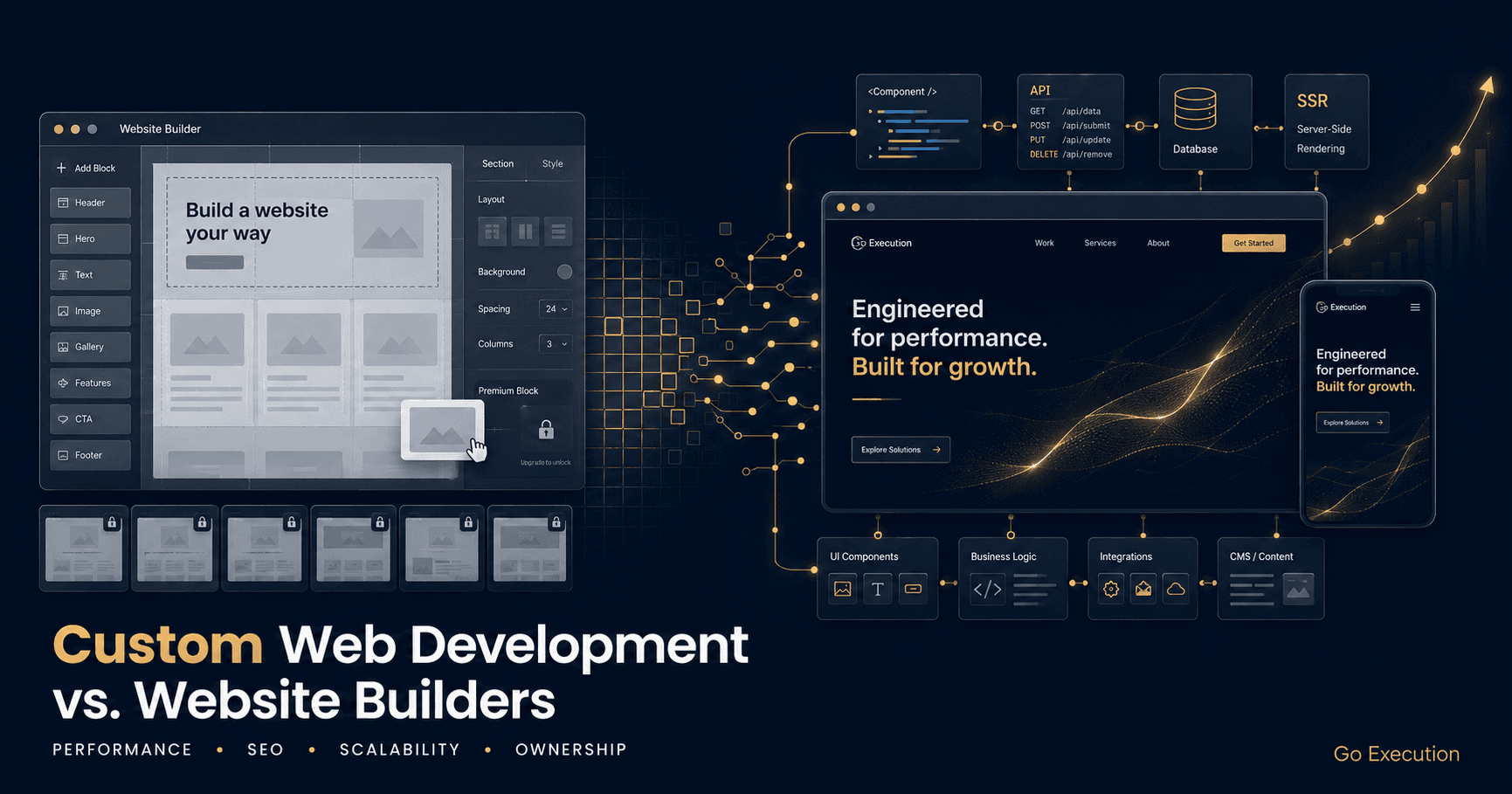 Custom Web Development vs. Website Builders: Which Suits Your Business?