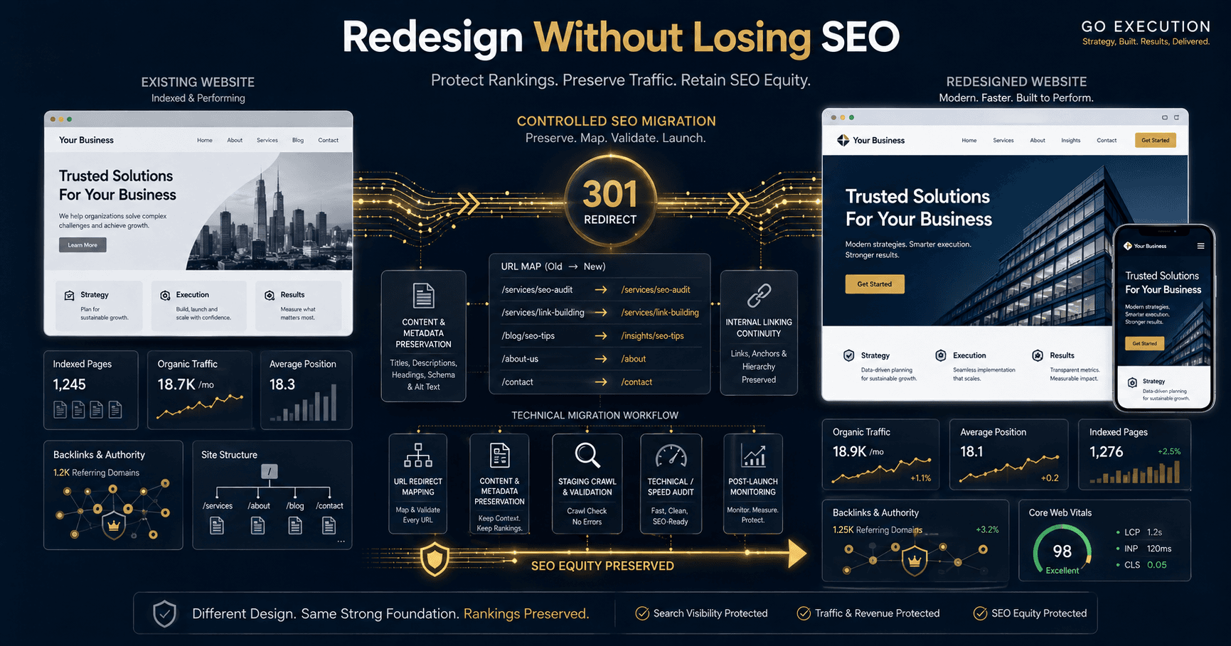 How to Redesign a Website Without Losing SEO Rankings