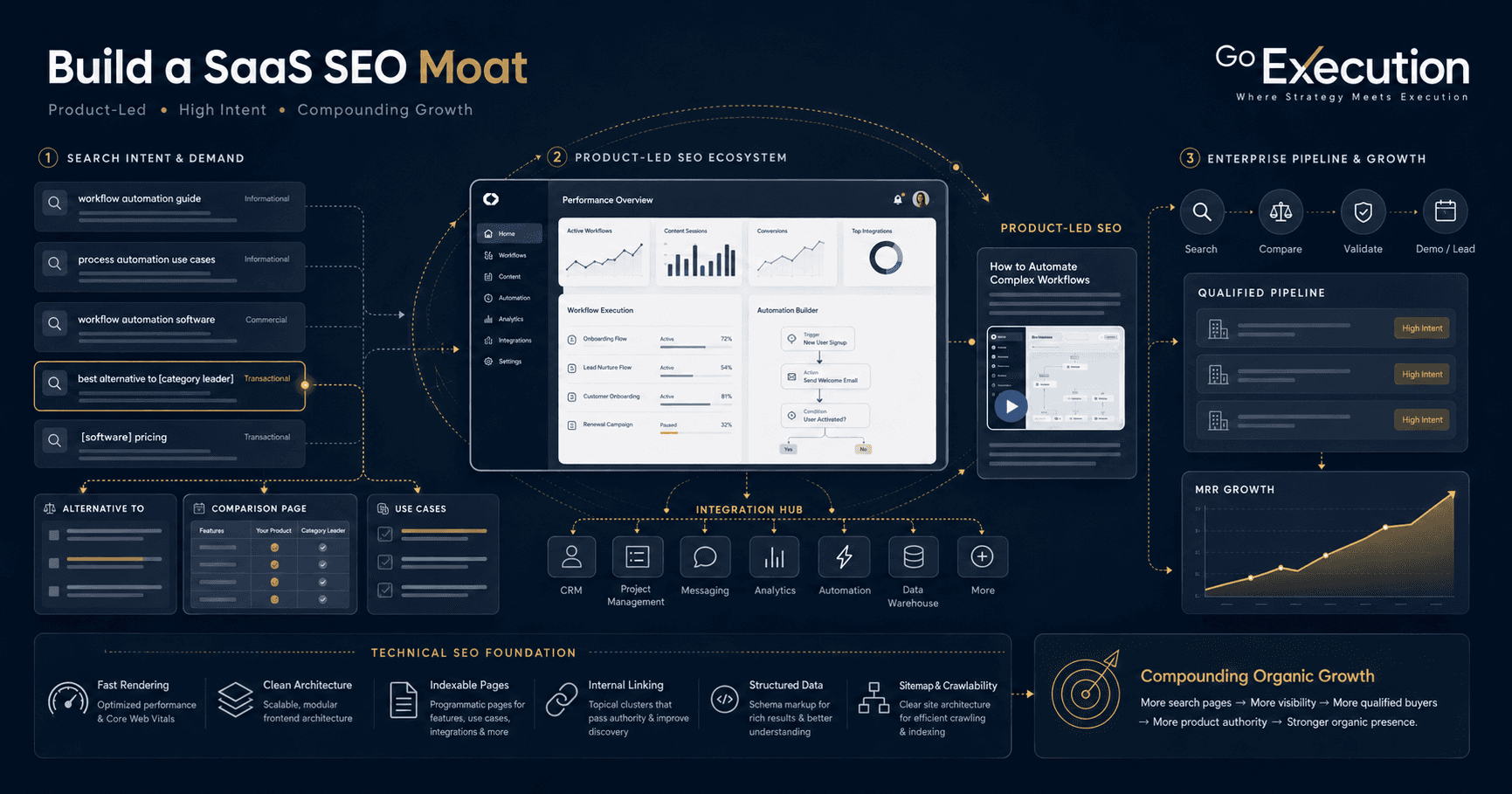Data and charts showing SEO and digital marketing statistics for 2026