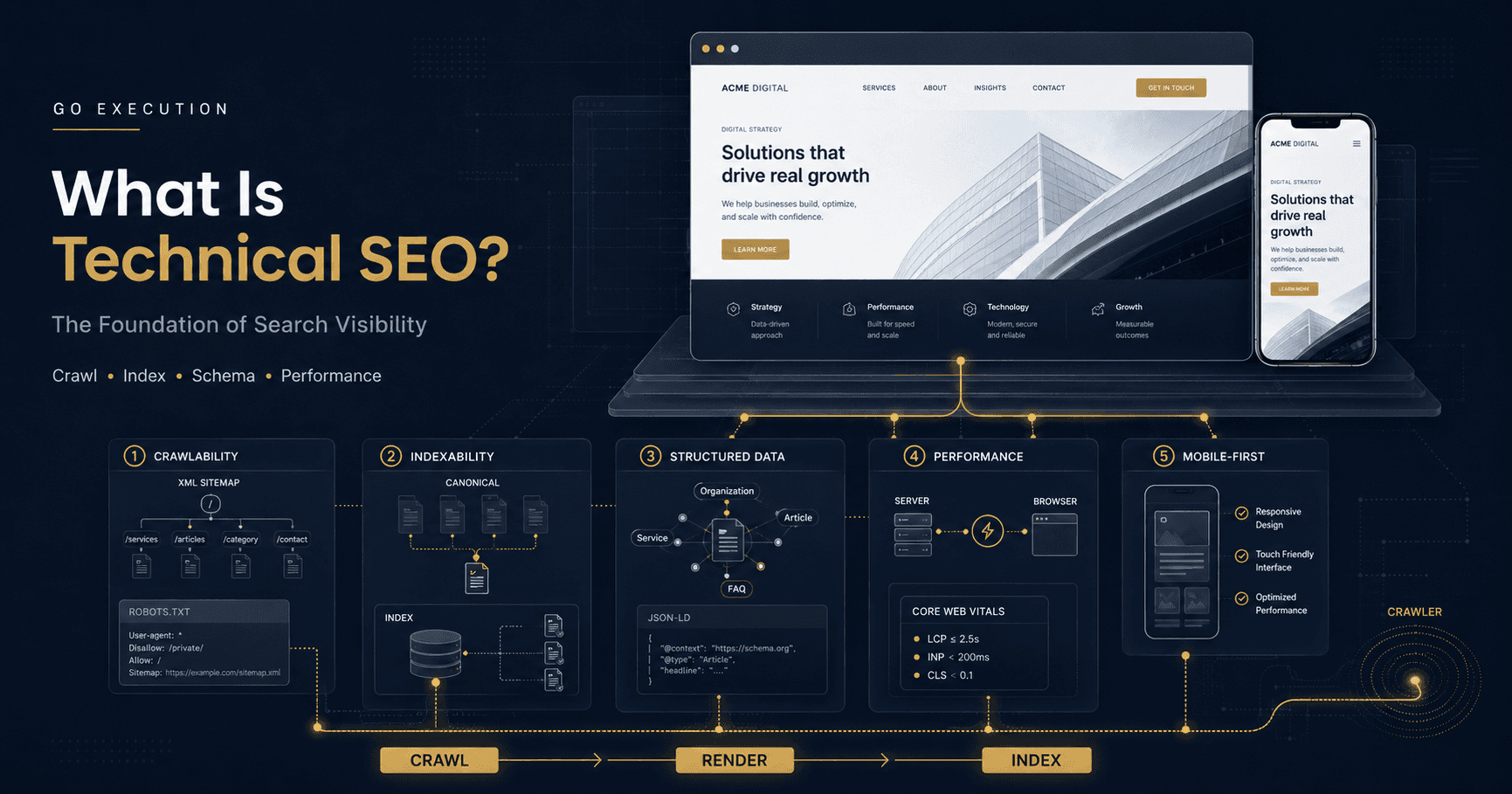 What Is Technical SEO? A Complete Guide for US Businesses